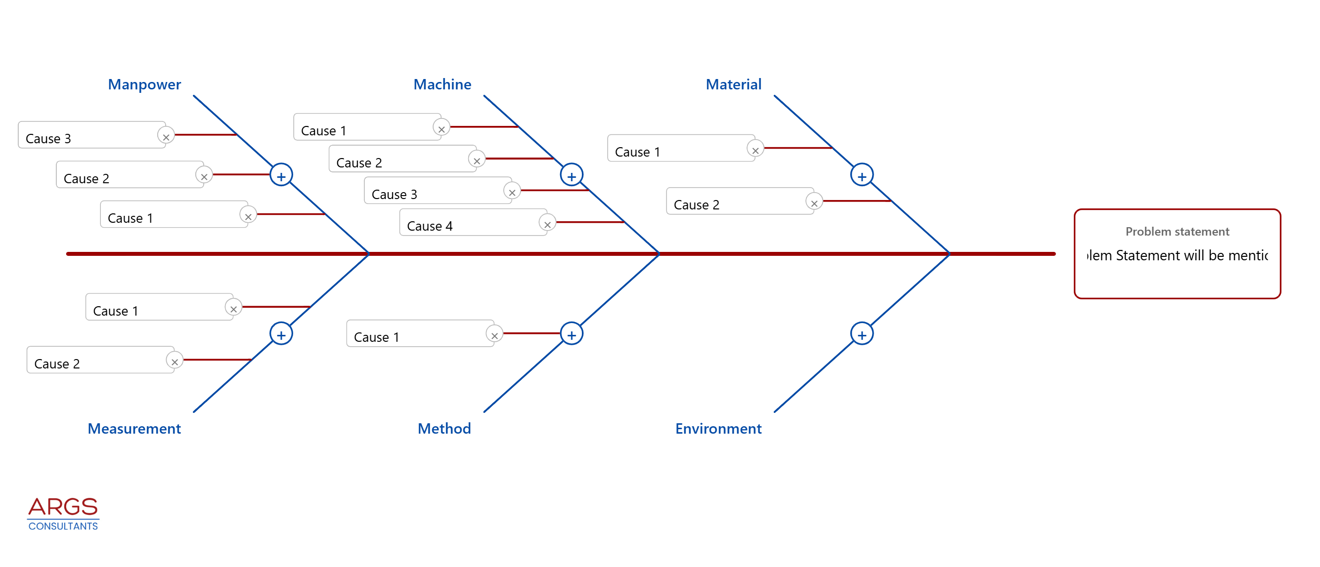Preview of the Fishbone RCA tool on desktop